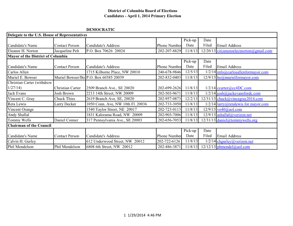 District of Columbia Board of Elections Candidates - April 1, 2014 Primary Election