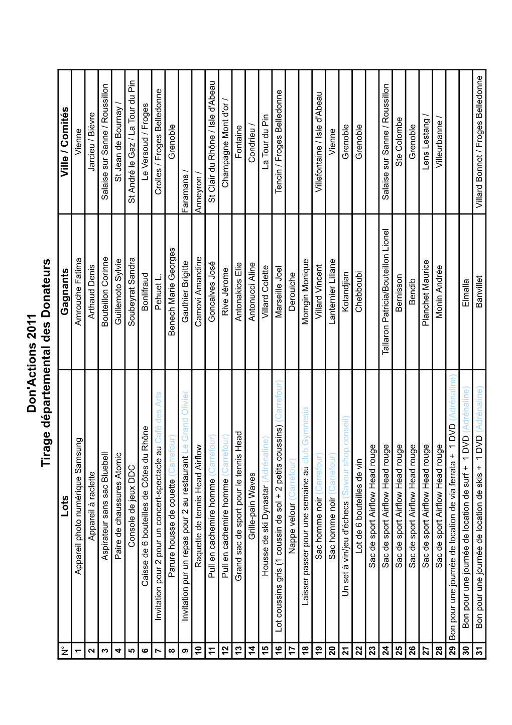 Gagnants DA11