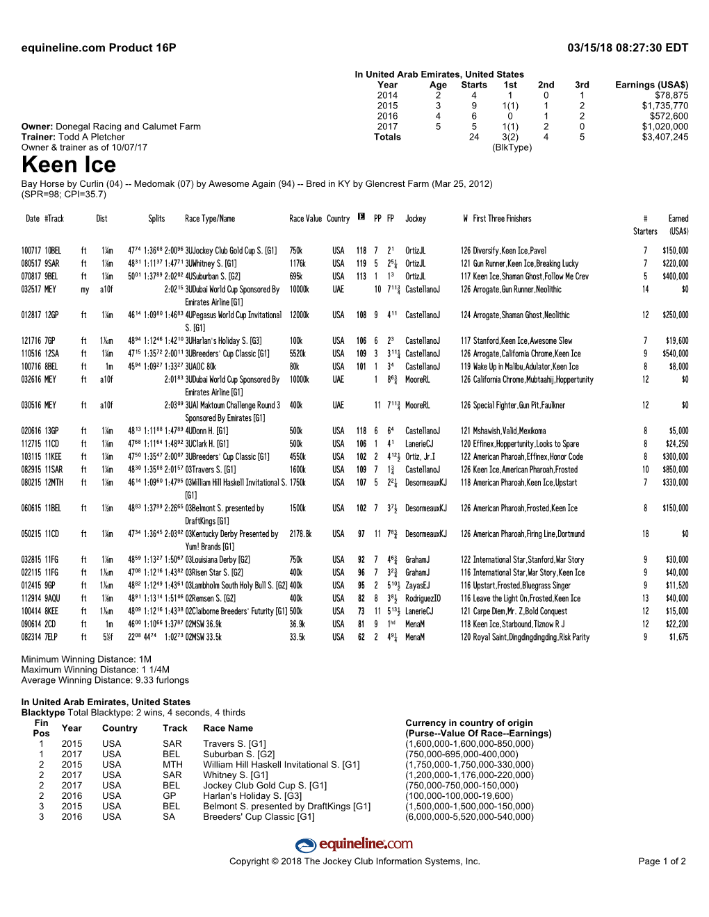 Keen Ice Bay Horse by Curlin (04) -- Medomak (07) by Awesome Again (94) -- Bred in KY by Glencrest Farm (Mar 25, 2012) (SPR=98; CPI=35.7)