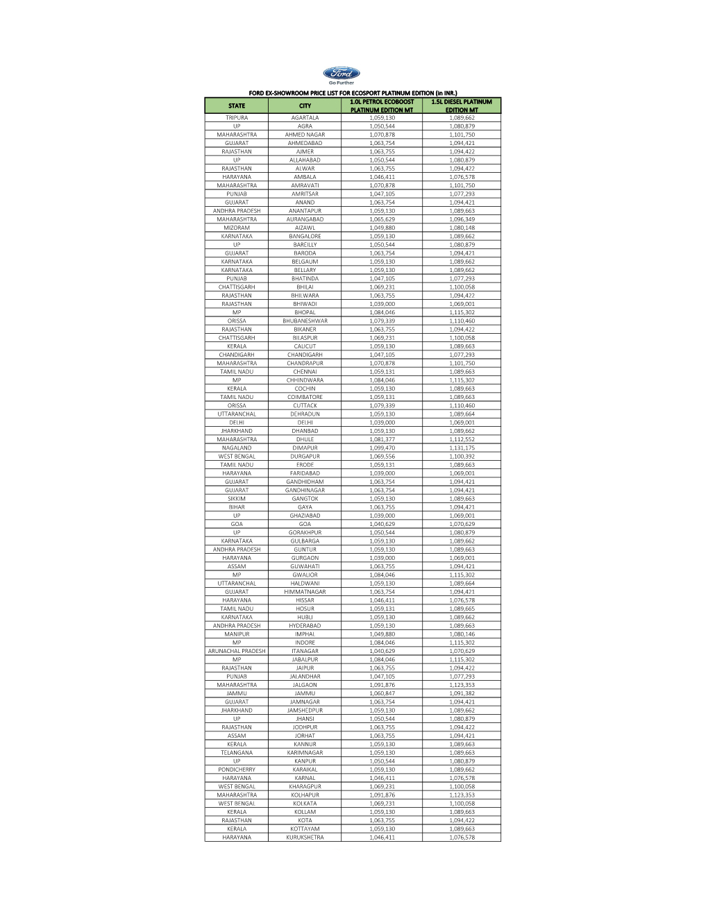 ECOSPORT PLATINUM PRICE LIST JAN FINAL.Xlsx