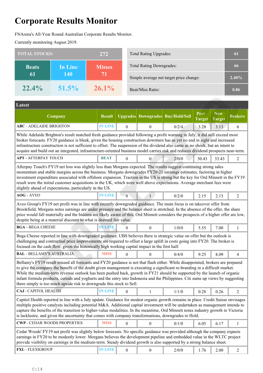 Corporate Results Monitor