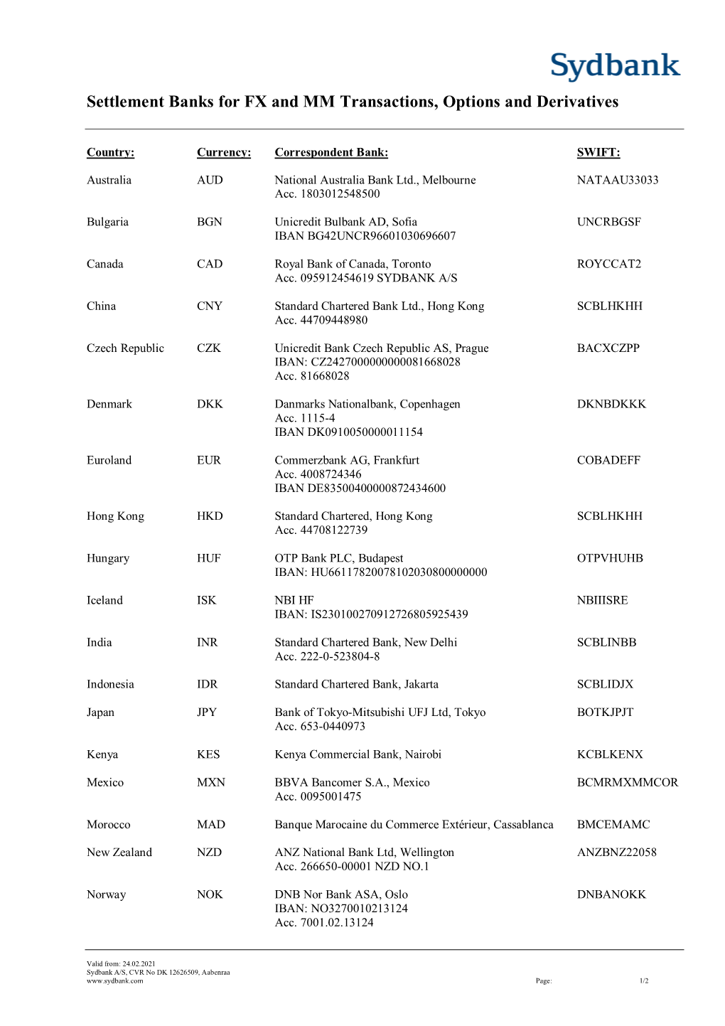 Settlement Banks for FX and MM Transactions, Options and Derivatives