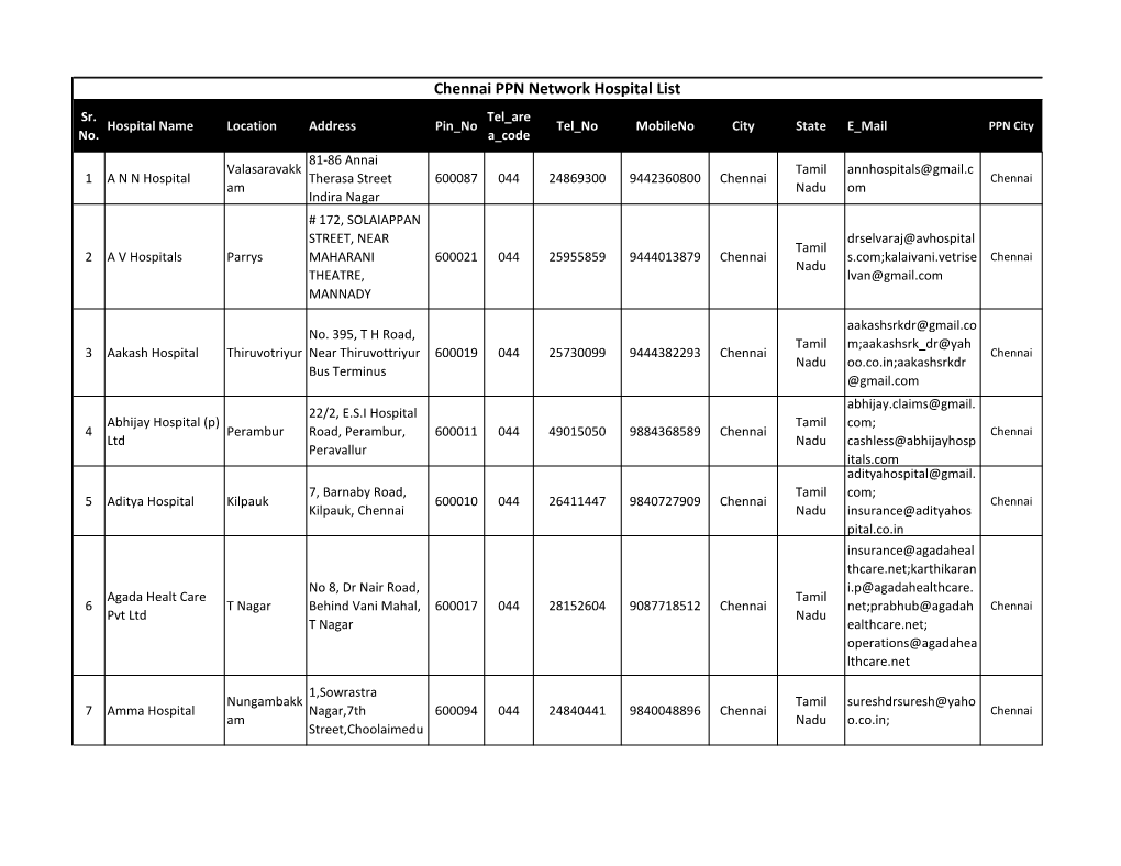 Chennai PPN Network Hospital List Sr