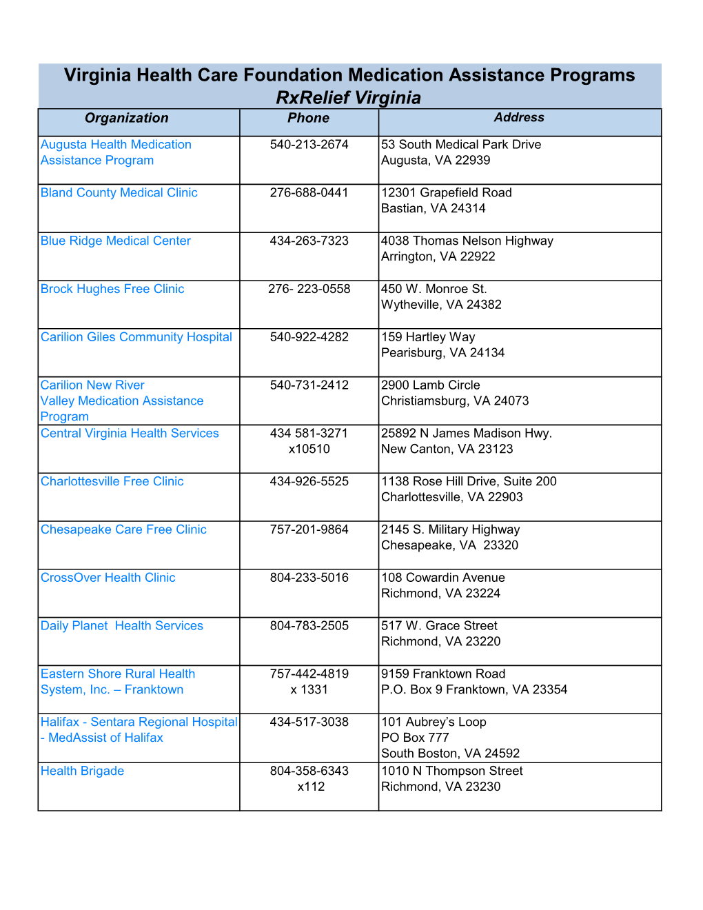 Medication Assistance Caseworkers