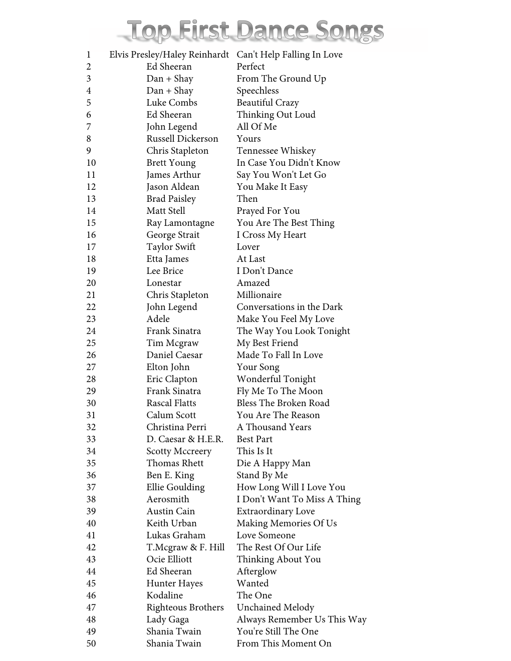 1 Elvis Presley/Haley Reinhardt Can't Help Falling in Love