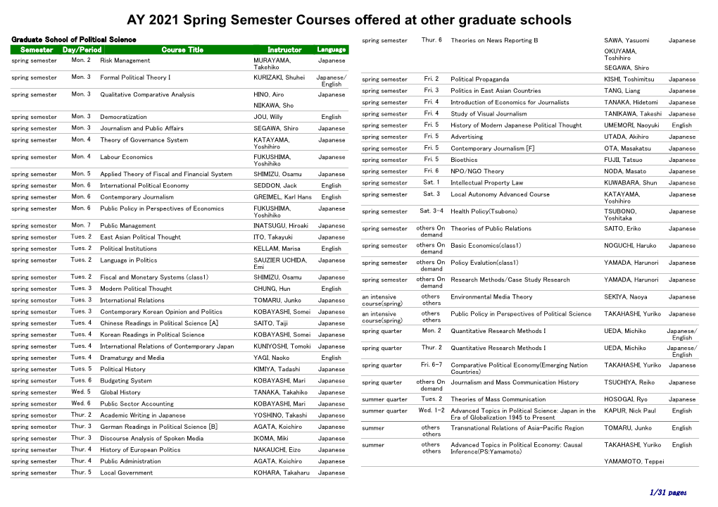 AY 2021 Spring Semester Courses Offered at Other Graduate Schools