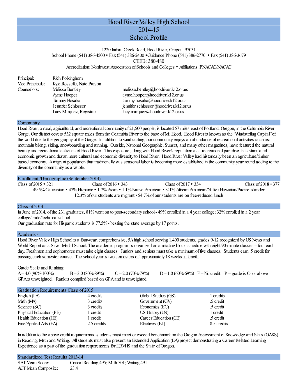 Hood River Valley High School 2014-15 School Profile