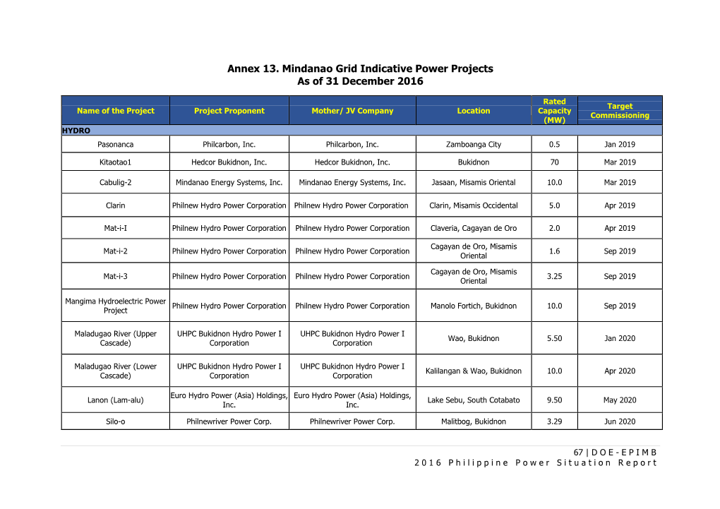 Annex 13. Mindanao Grid Indicative Power Projects As of 31 December 2016