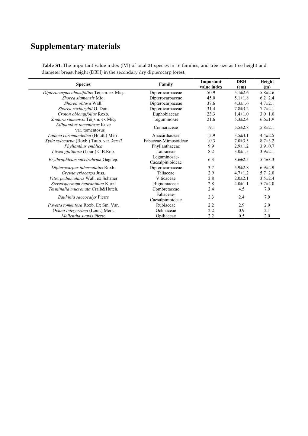 Supplementary Materials