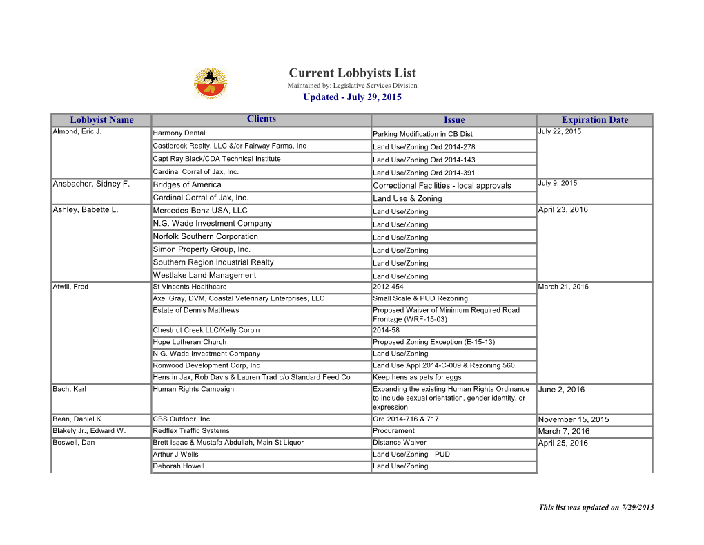 Current Lobbyists List Maintained By: Legislative Services Division Updated - July 29, 2015