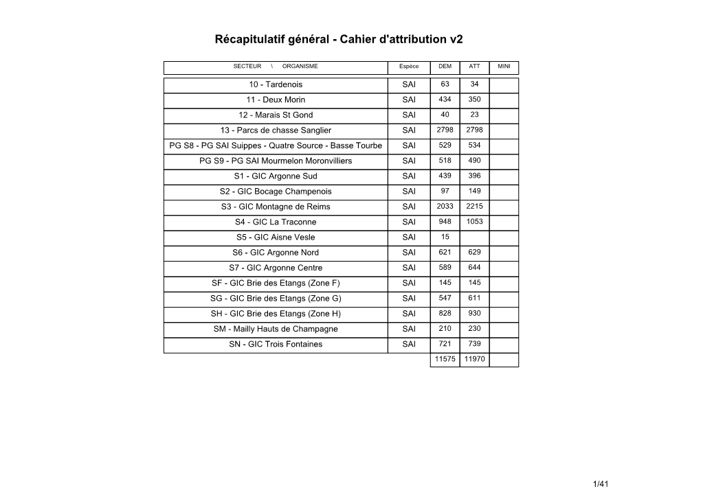 Récapitulatif Général - Cahier D'attribution V2