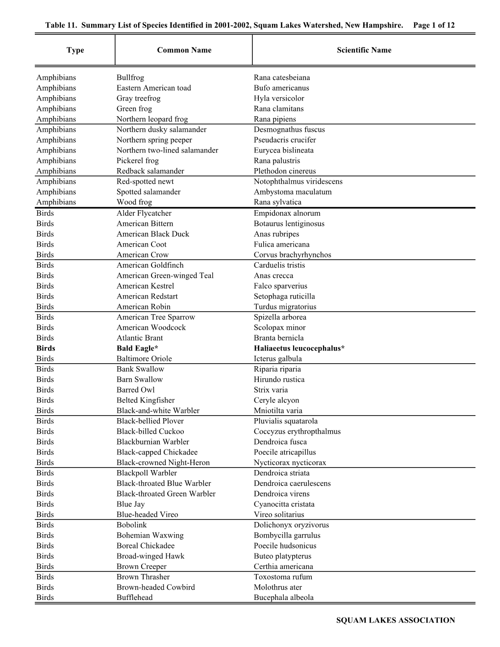 Summary Data