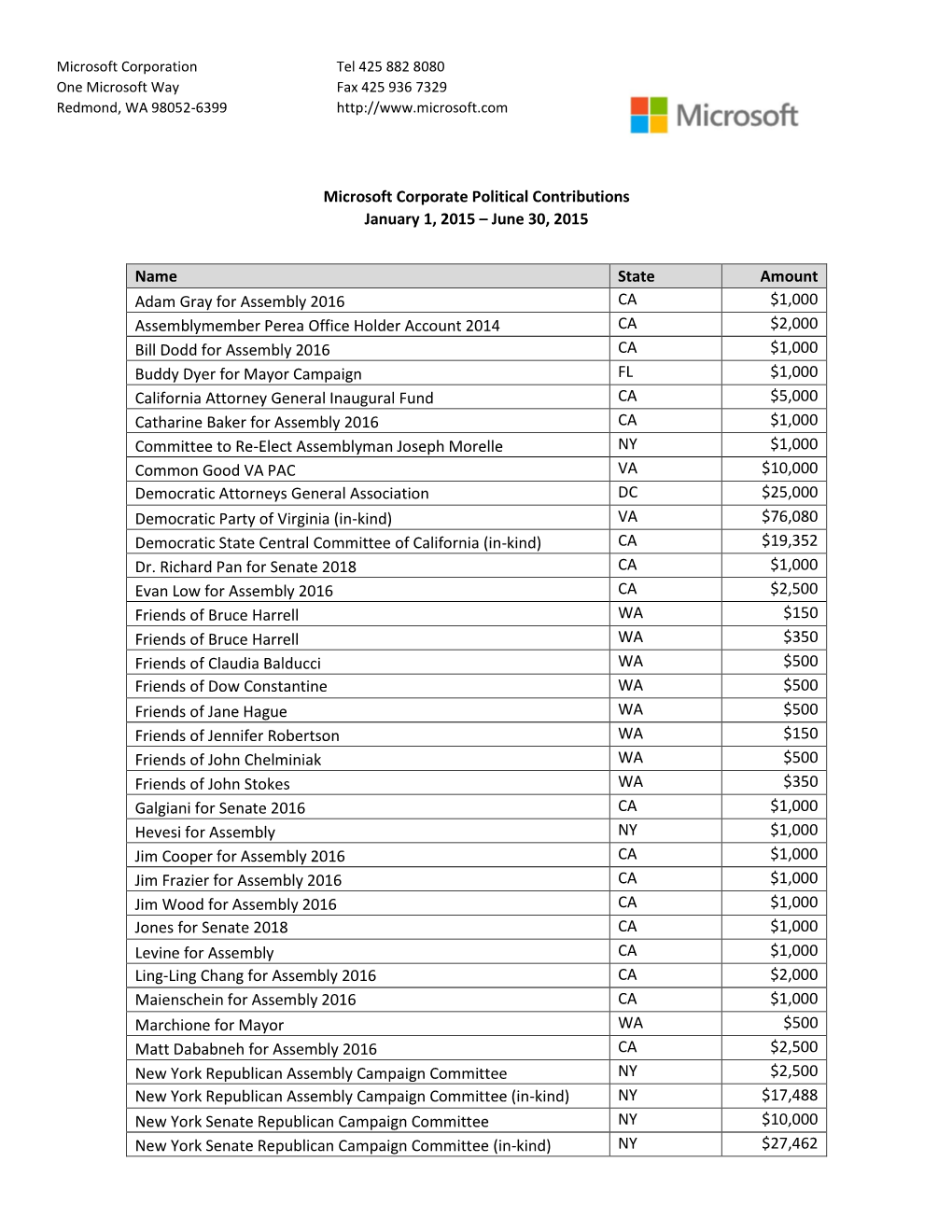 Microsoft Corporate Political Contributions January 1, 2015 – June 30, 2015