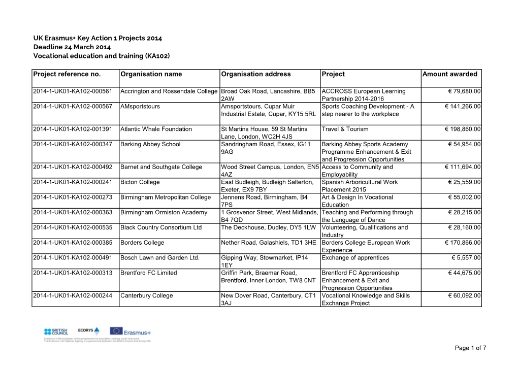 Download 24032014 KA102 VET Funded Project