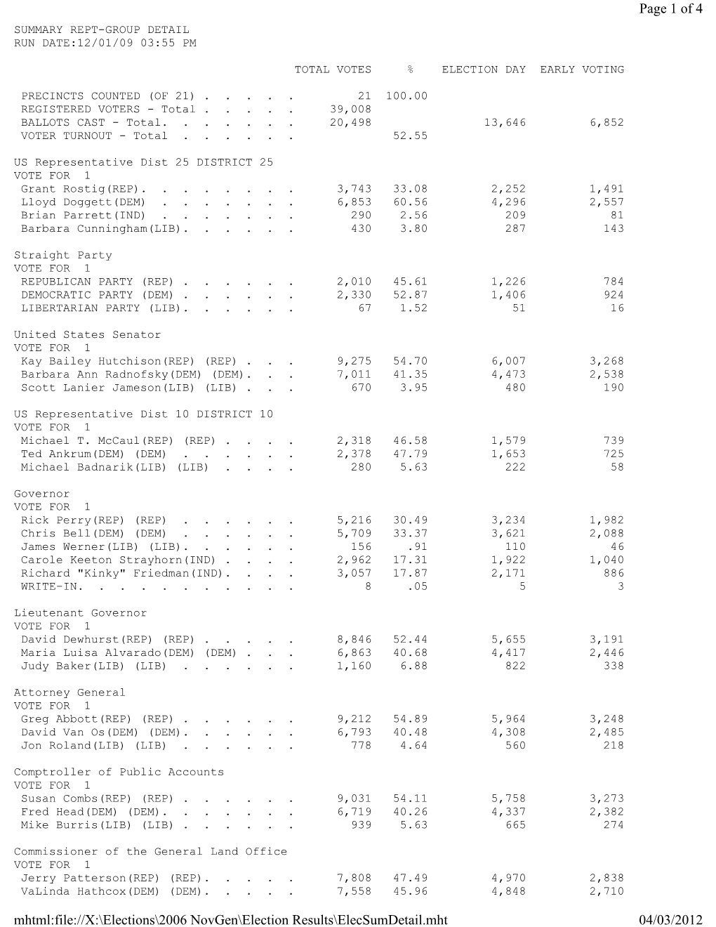 Election Summary