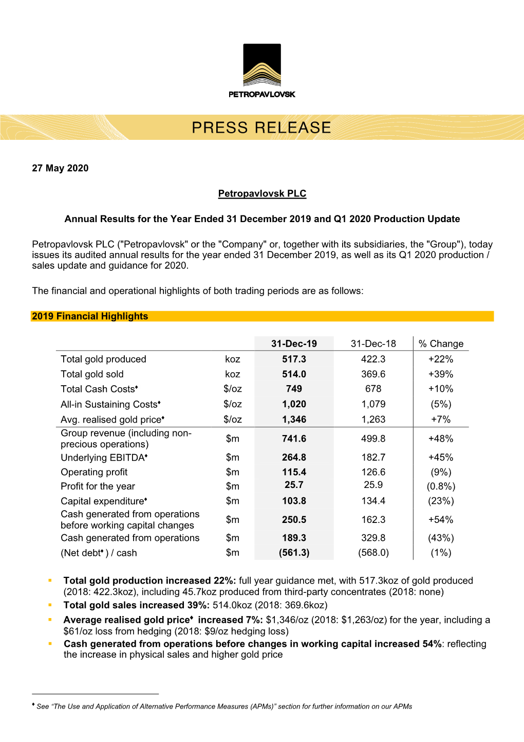 Annual Results for the Year Ended 31 December 2019 and Q1 2020 Production Update