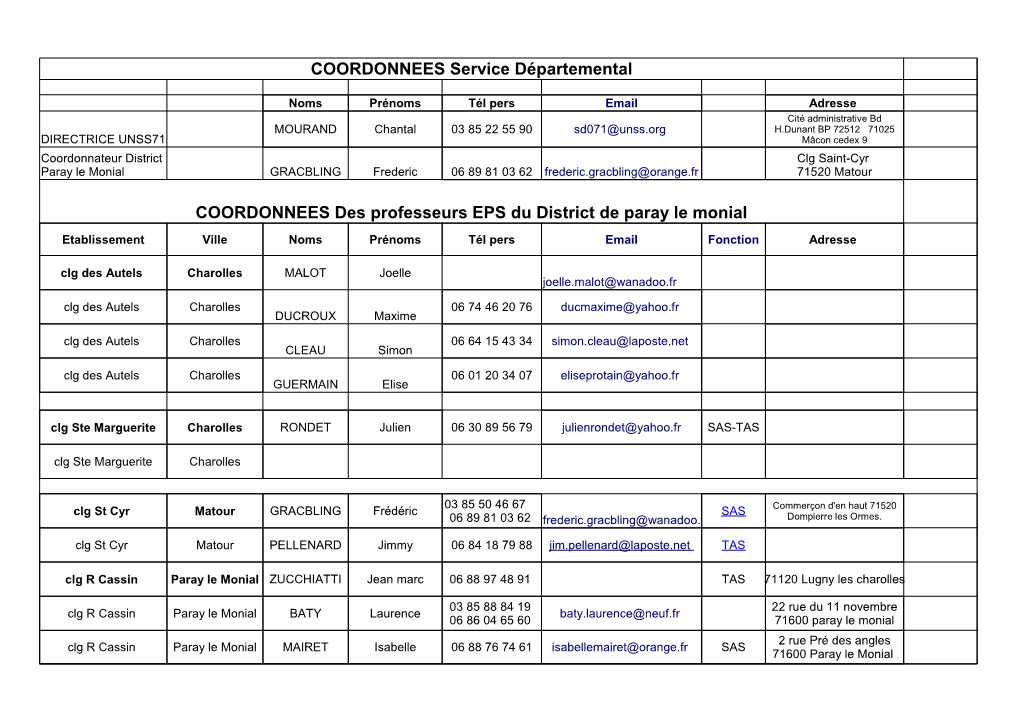 COORDONNEES Service Départemental COORDONNEES Des Professeurs EPS Du District De Paray Le Monial