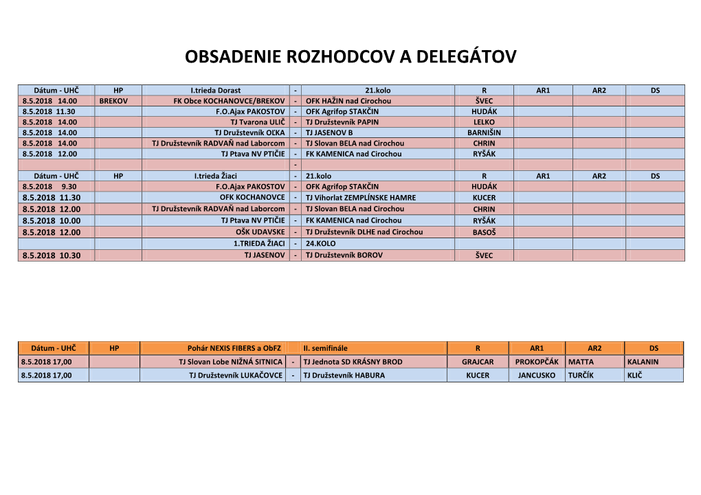 Obsadenie Rozhodcov a Delegátov