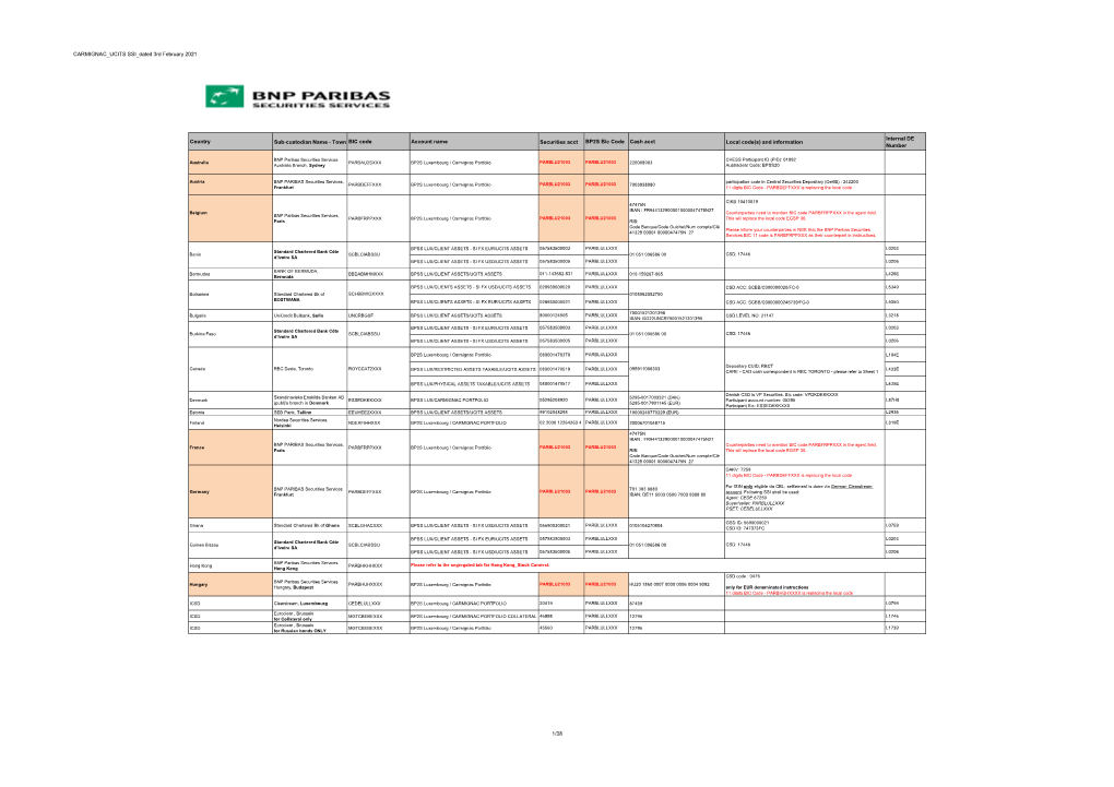 BBH Market Practice Report: Singapore As of April