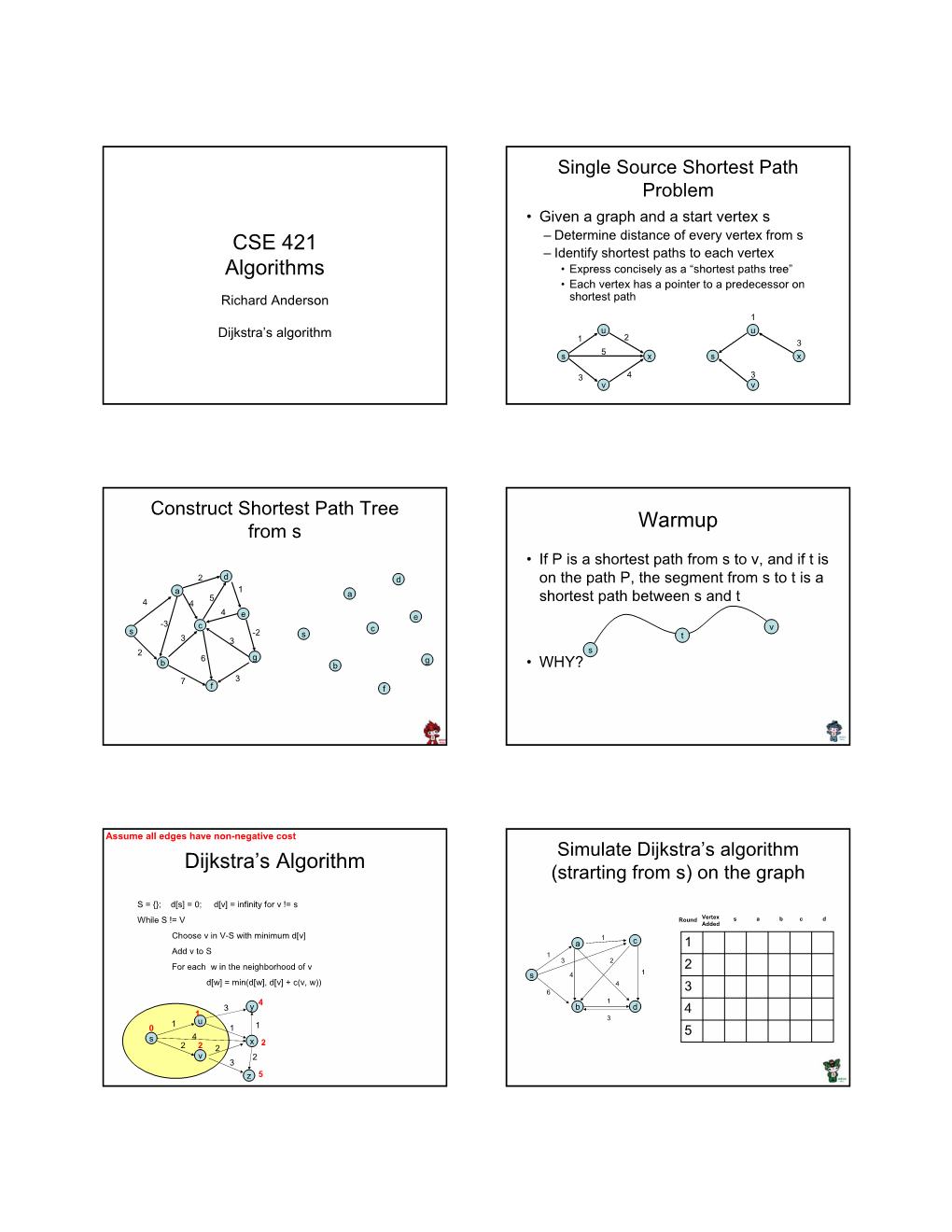 CSE 421 Algorithms Warmup Dijkstra's Algorithm