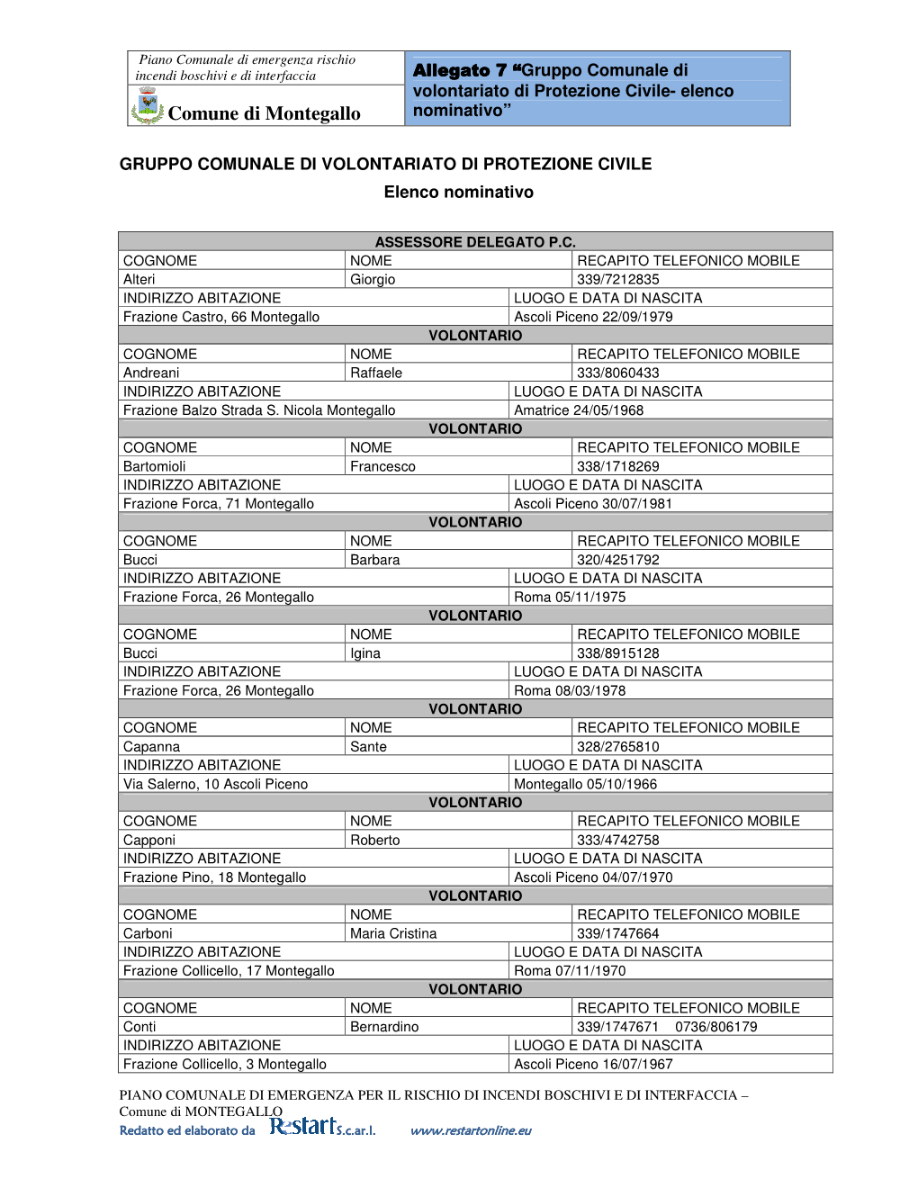 Allegato 7 “ Gruppo Comunale Di Volontariato Di Protezione Civile- Elenco Comune Di Montegallo Nominativo”