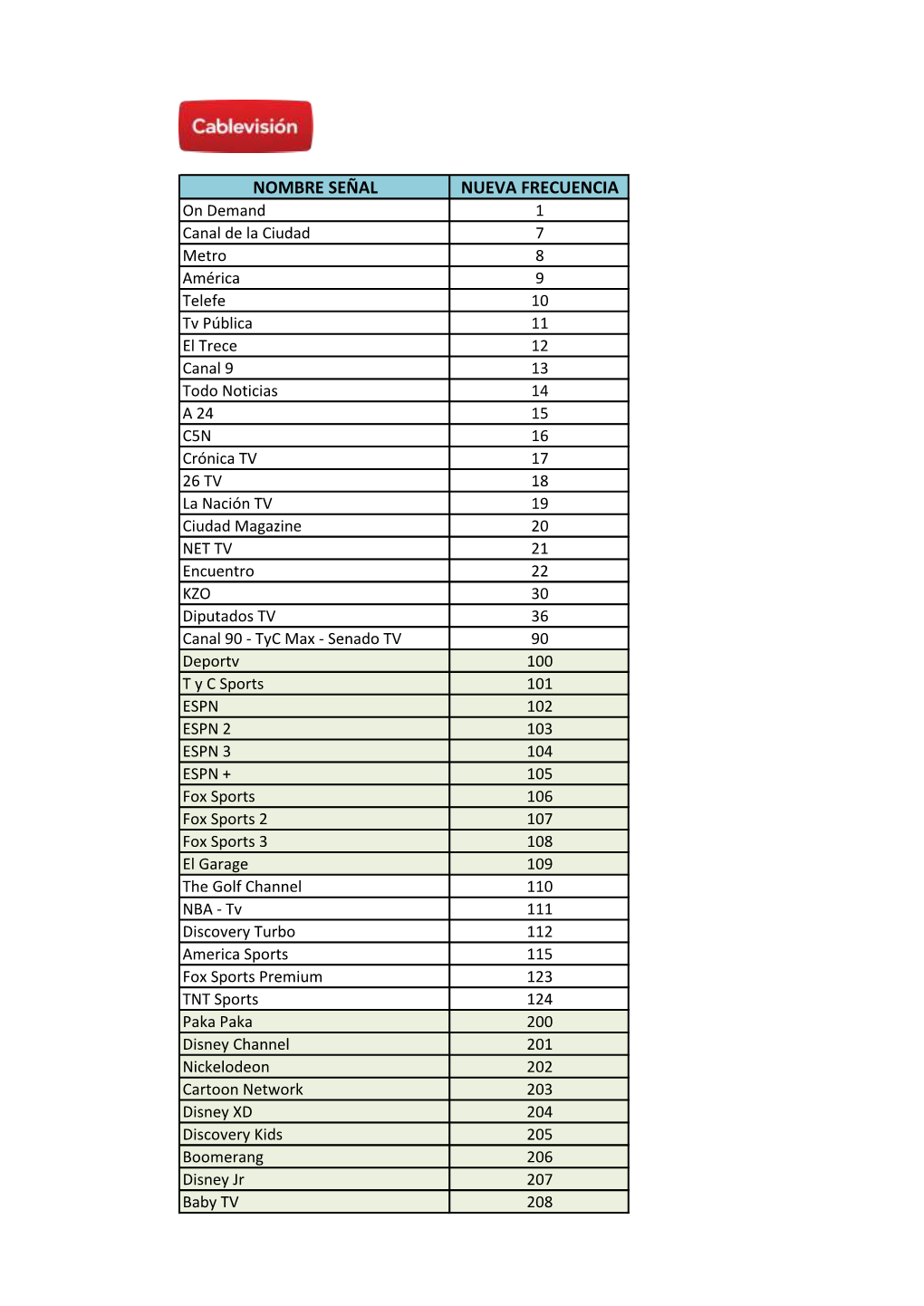 Nombre Señal Nueva Frecuencia