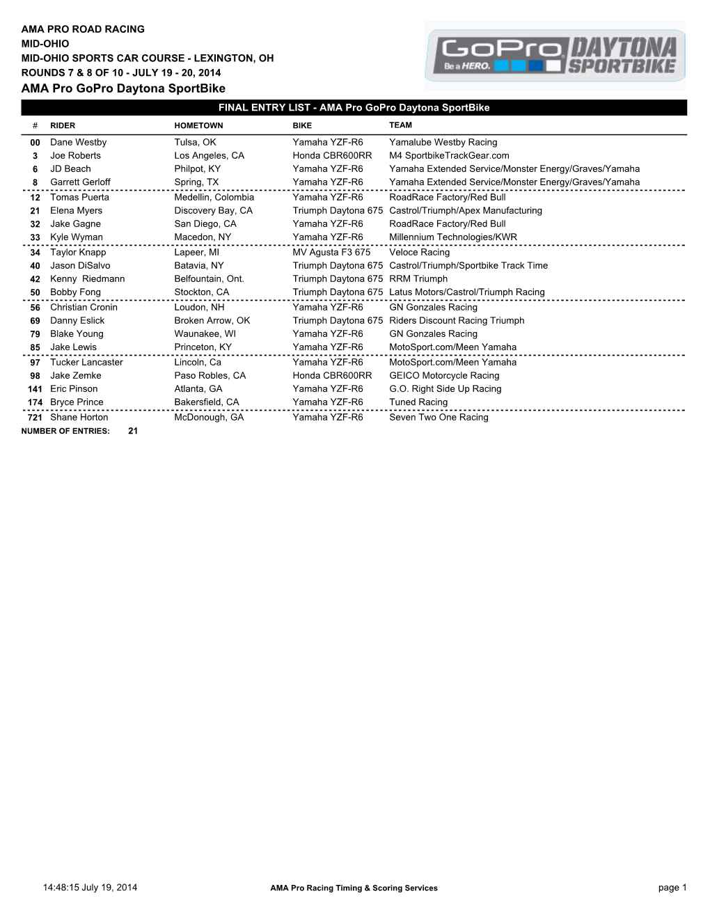 AMA Pro Gopro Daytona Sportbike FINAL ENTRY LIST - AMA Pro Gopro Daytona Sportbike