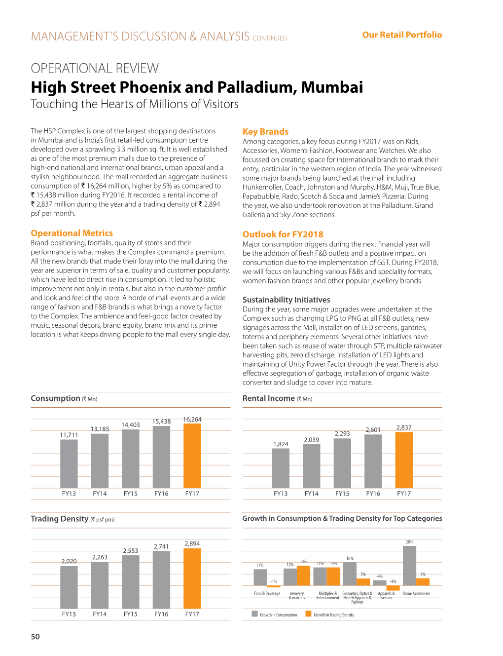 High Street Phoenix and Palladium, Mumbai Touching the Hearts of Millions of Visitors