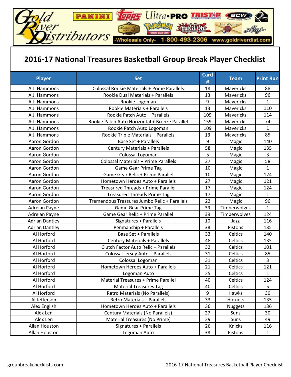 2016-17 National Treasures Basketball Group Break Player Checklist