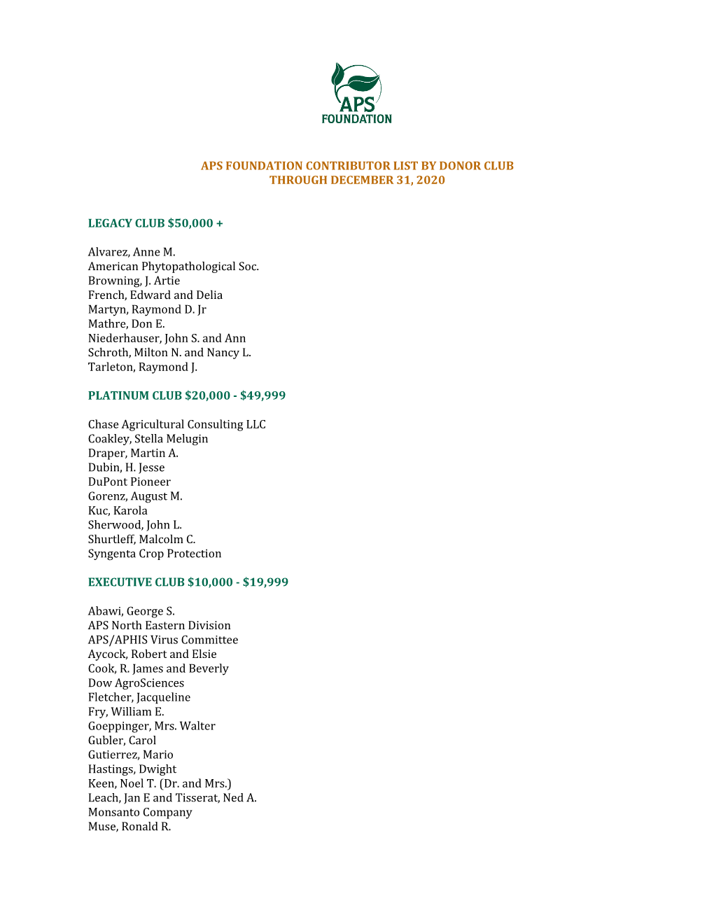 APS FOUNDATION CONTRIBUTOR LIST by DONOR CLUB THROUGH DECEMBER 31, 2020 LEGACY CLUB $50,000 + Alvarez, Anne M. American Phytopat