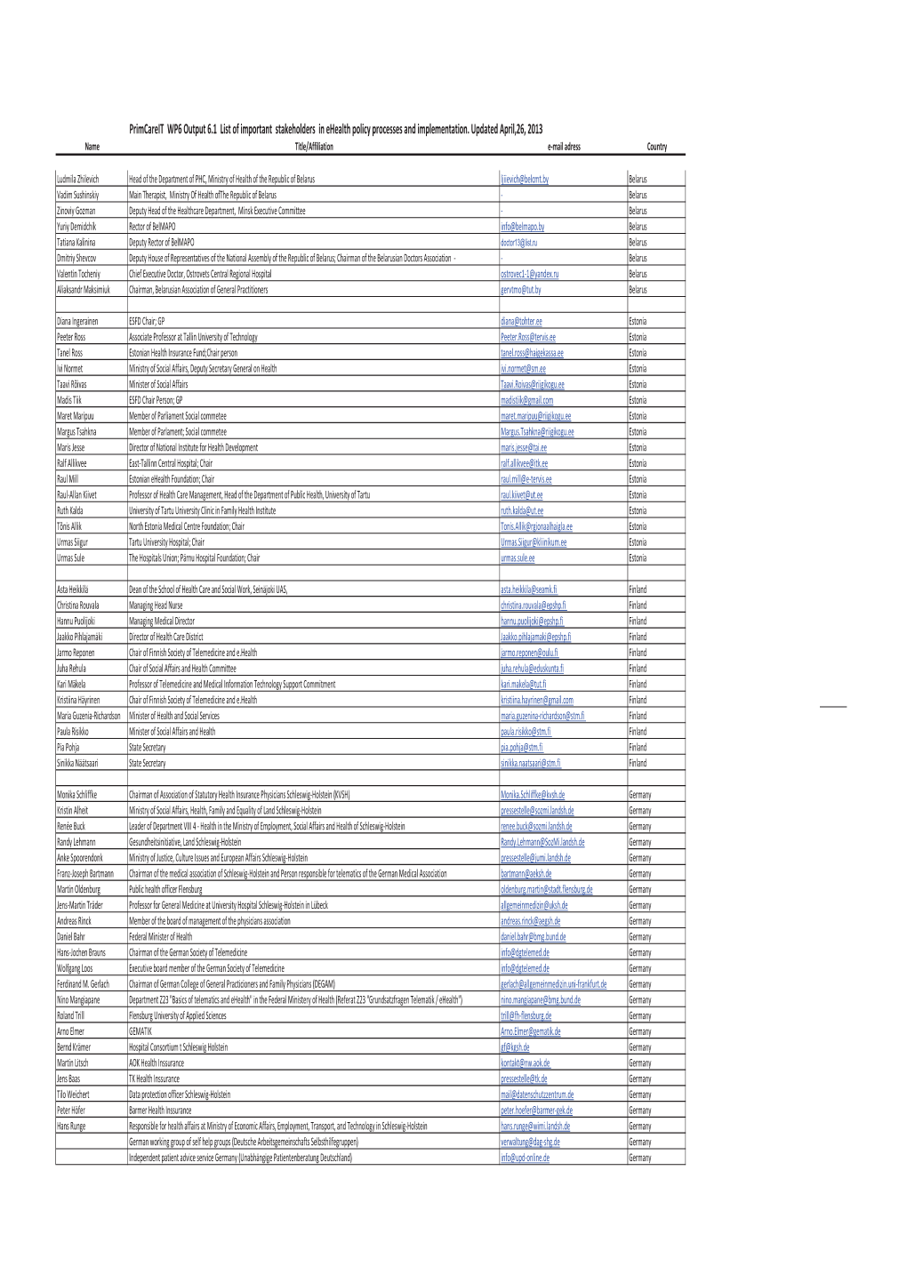 Primcareit WP6 Output 6.1 List of Important Stakeholders in Ehealth Policy Processes and Implementation