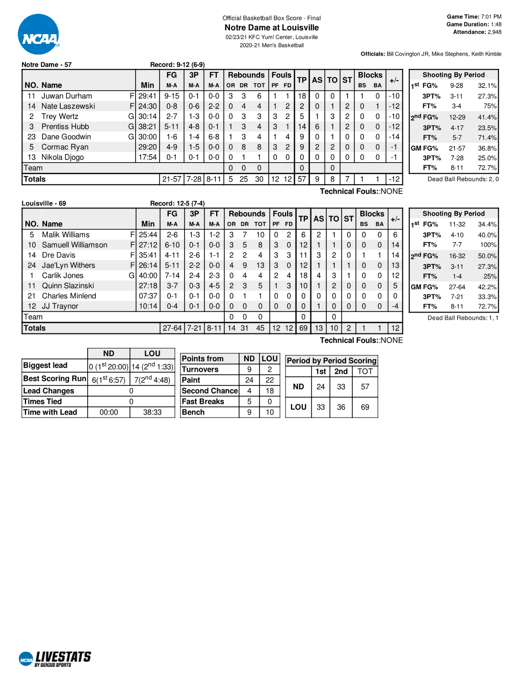 Box Score (PDF)