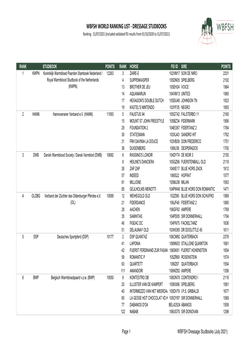 WBFSH DR Breeders 2021-07.Xlsx