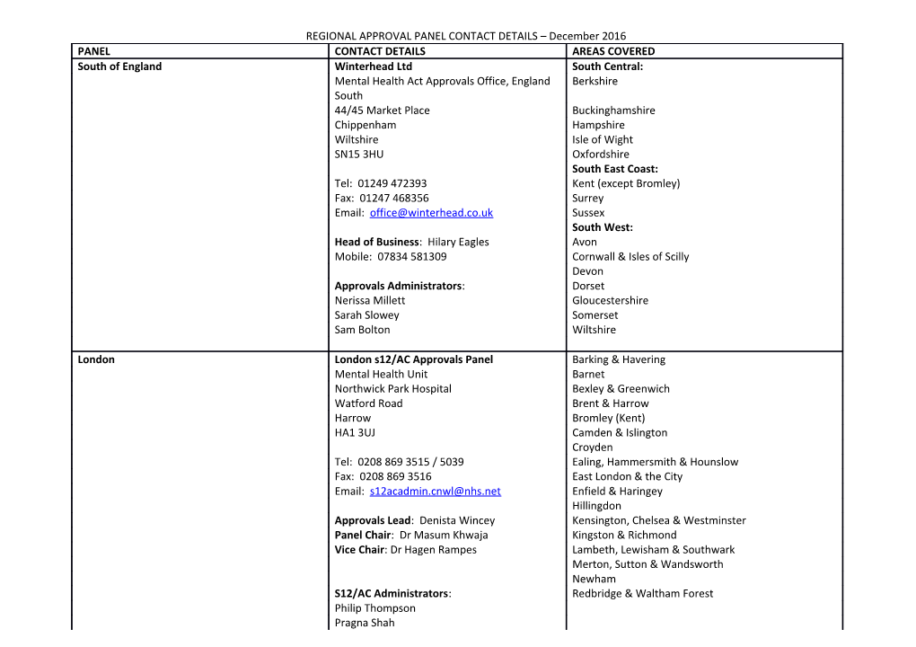 REGIONAL APPROVAL PANEL CONTACT DETAILS December 2016