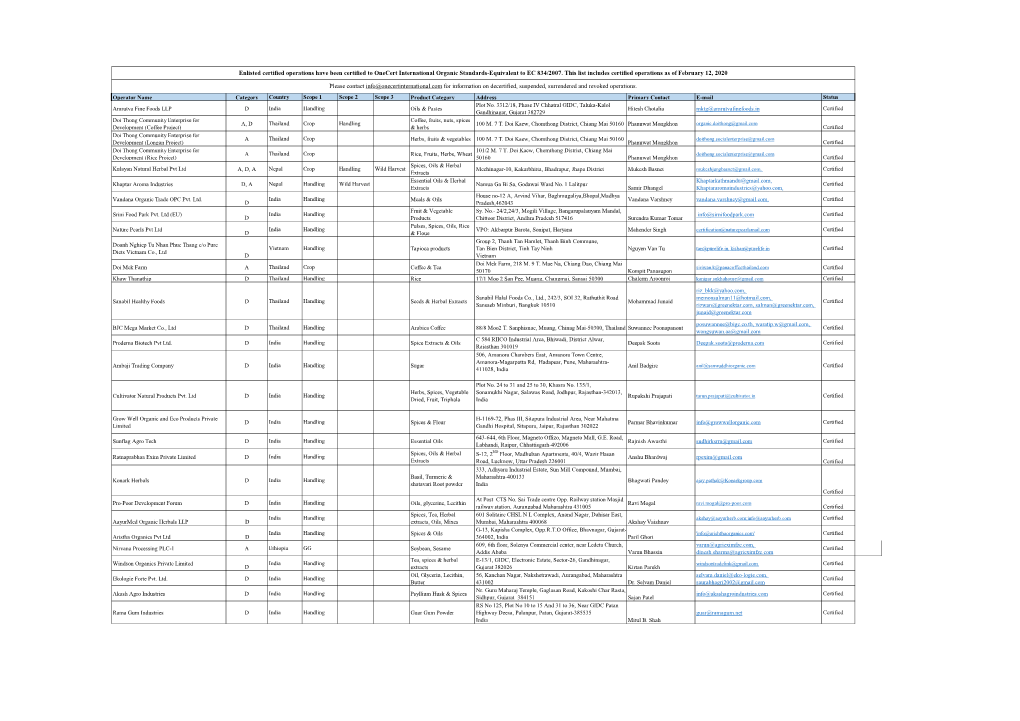 Operator Name Category Country Scope 1 Scope 2 Scope 3 Product Category Address Primary Contact E-Mail Status Plot No