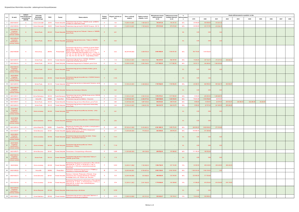 Lista Zatwerdzona Przez PRM Warmiĺ—Sko-Mazurskie FDS