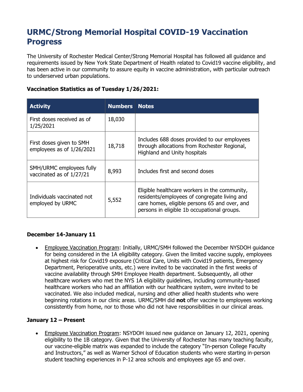 URMC/Strong Memorial Hospital COVID-19 Vaccination Progress