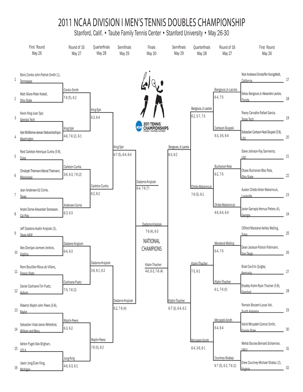 2011 Ncaa Mens Doubles 5-30.Indd