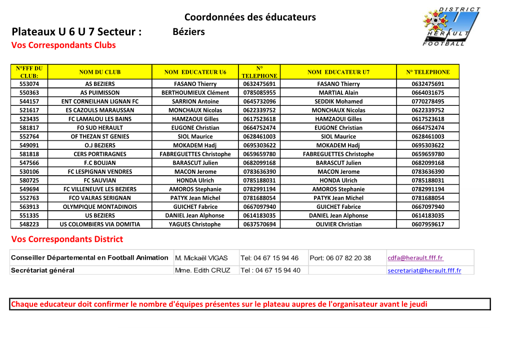 Plateaux U 6 U 7 Secteur : Béziers Vos Correspondants Clubs