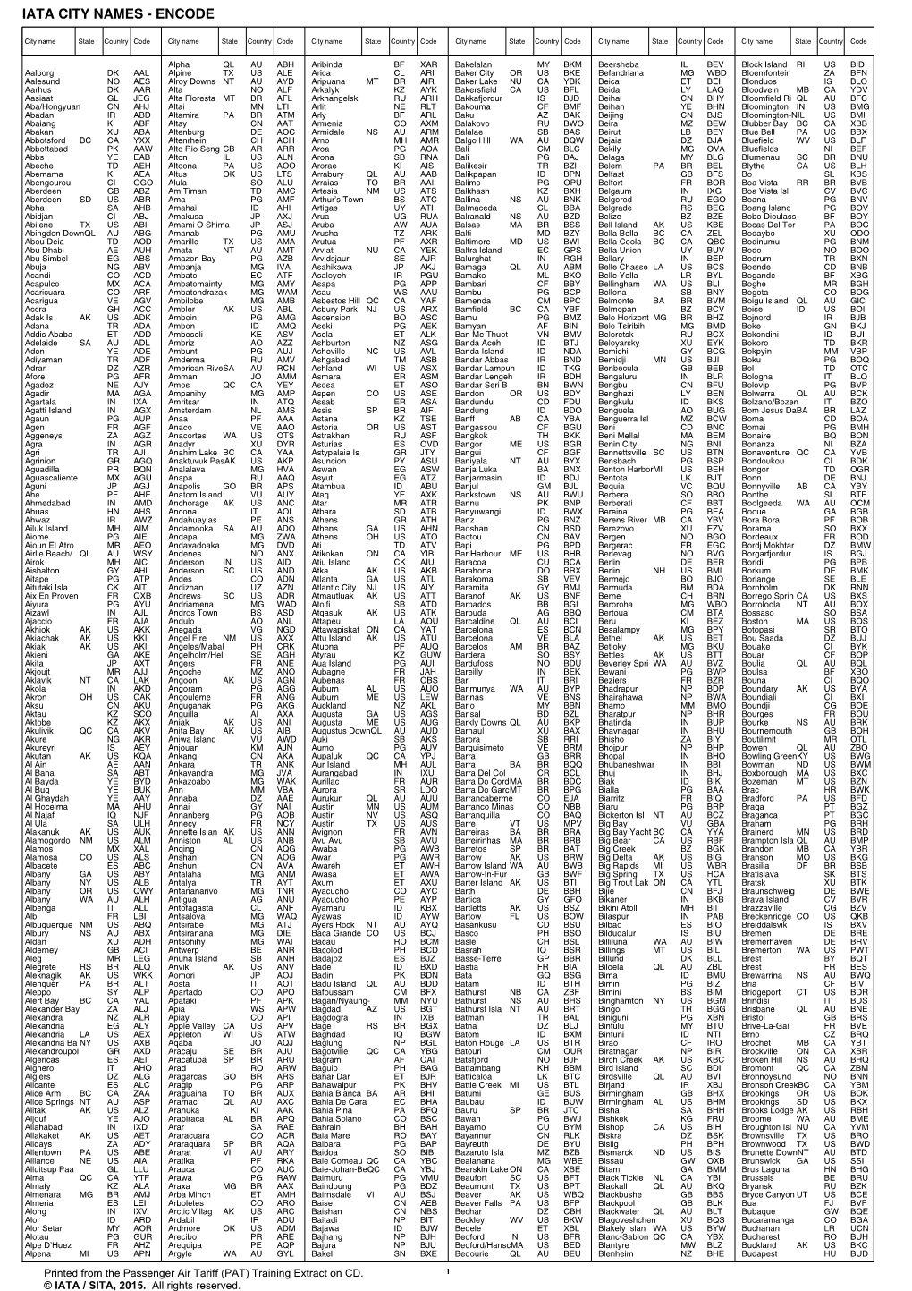 Iata City Names - Encode