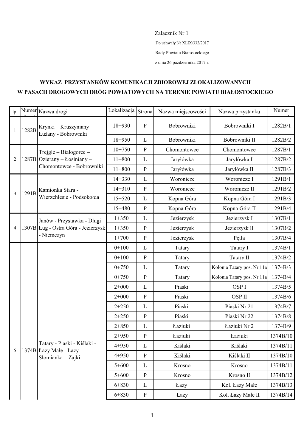 Załącznik Nr 1 WYKAZ PRZYSTANKÓW KOMUNIKACJI ZBIOROWEJ ZLOKALIZOWANYCH W PASACH DROGOWYCH DRÓG POWIATOWYCH NA TERENIE POWIA