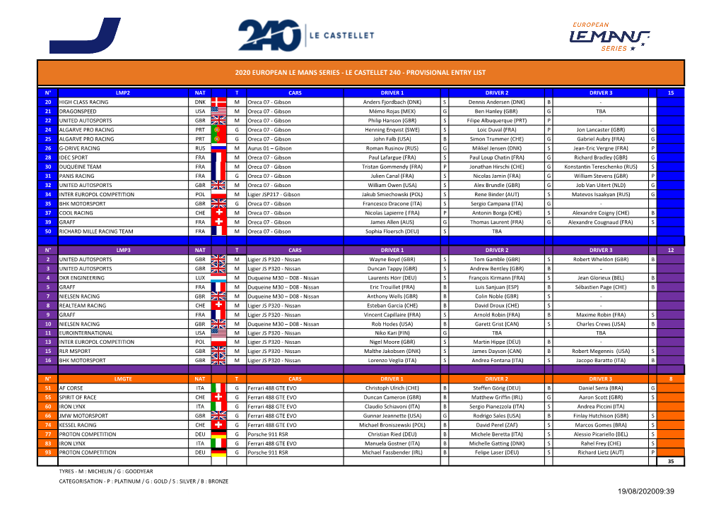 2020 European Le Mans Series