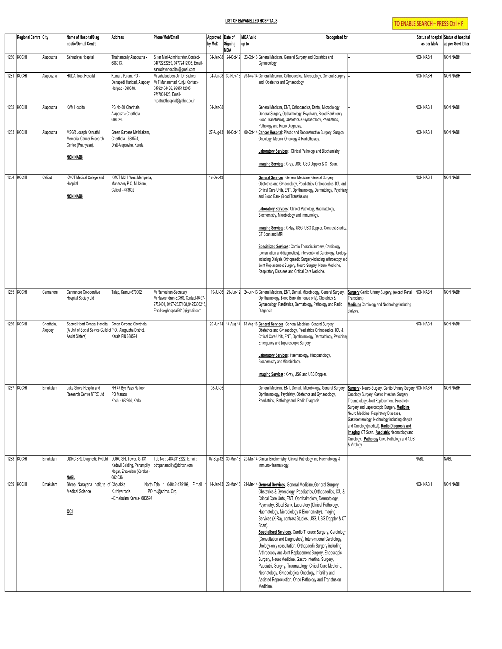 LIST of EMPANELLED HOSPITALS Regional Centre City Name Of