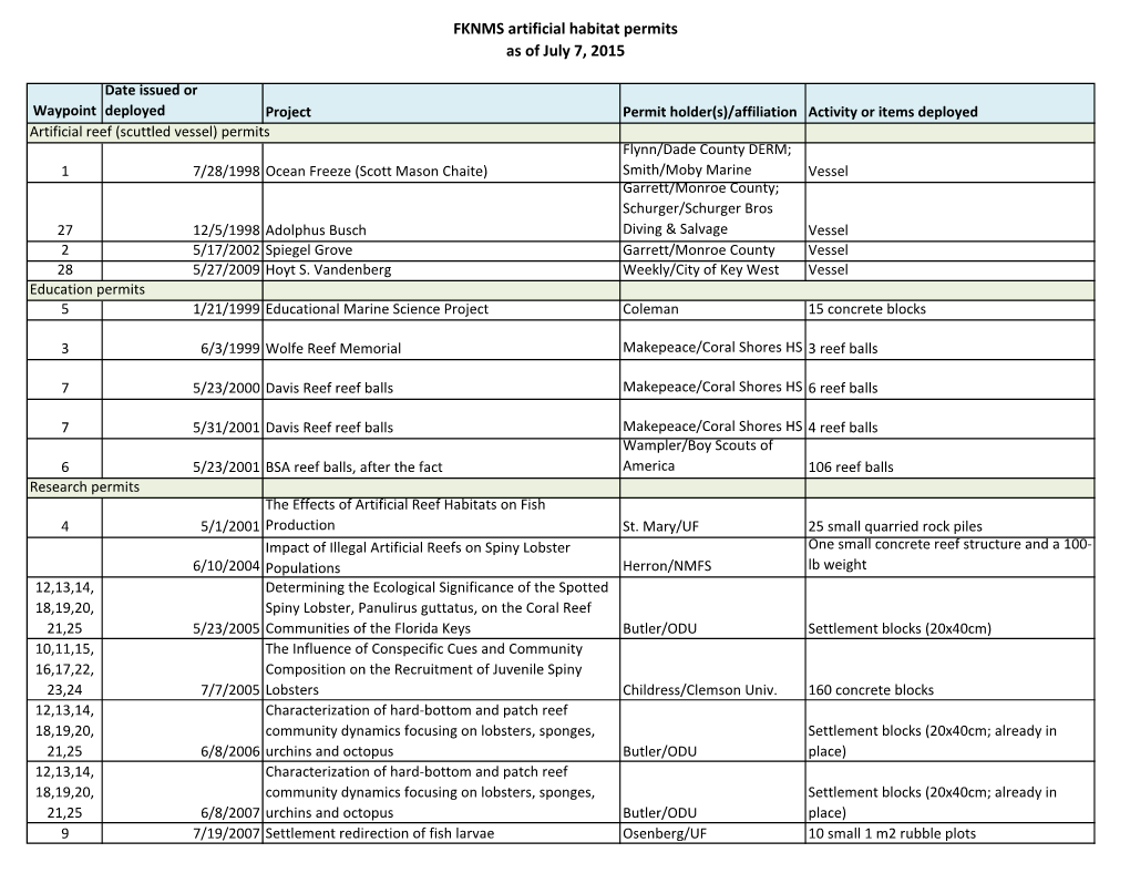 FKNMS Artificial Habitat Permits As of July 7, 2015