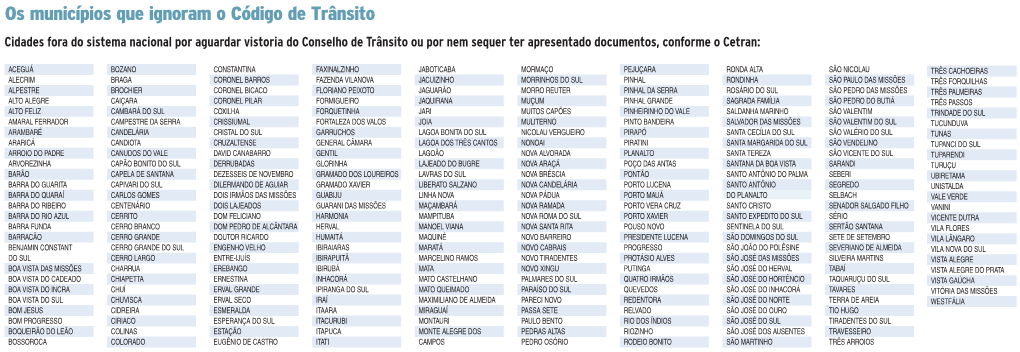 Os Municípios Que Ignoram O Código De Trânsito