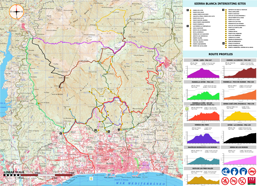 Sierra Blanca Interesting Sites Route Profiles