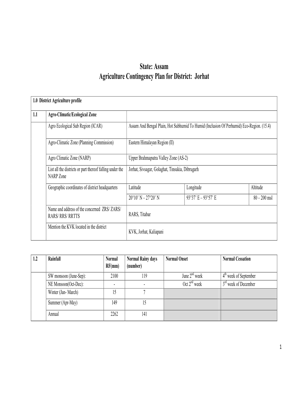 State: Assam Agriculture Contingency Plan for District: Jorhat