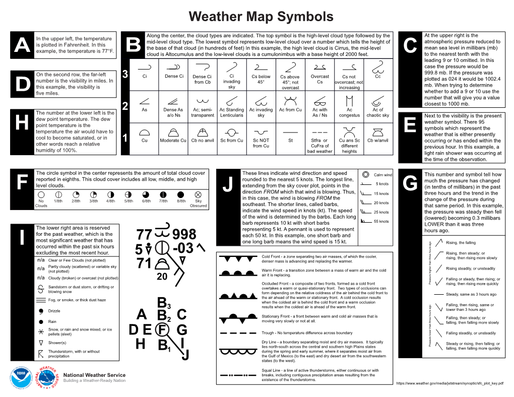 Print Key. (Pdf)