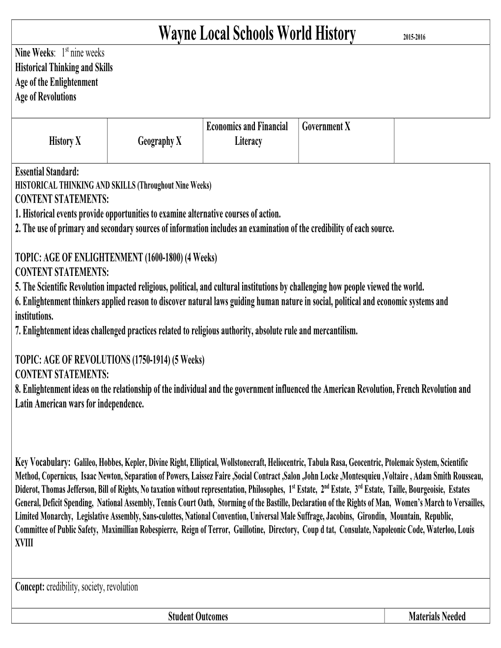 Wayne Local Schools World History 2015-2016 Nine Weeks: 1St Nine Weeks Historical Thinking and Skills Age of the Enlightenment Age of Revolutions