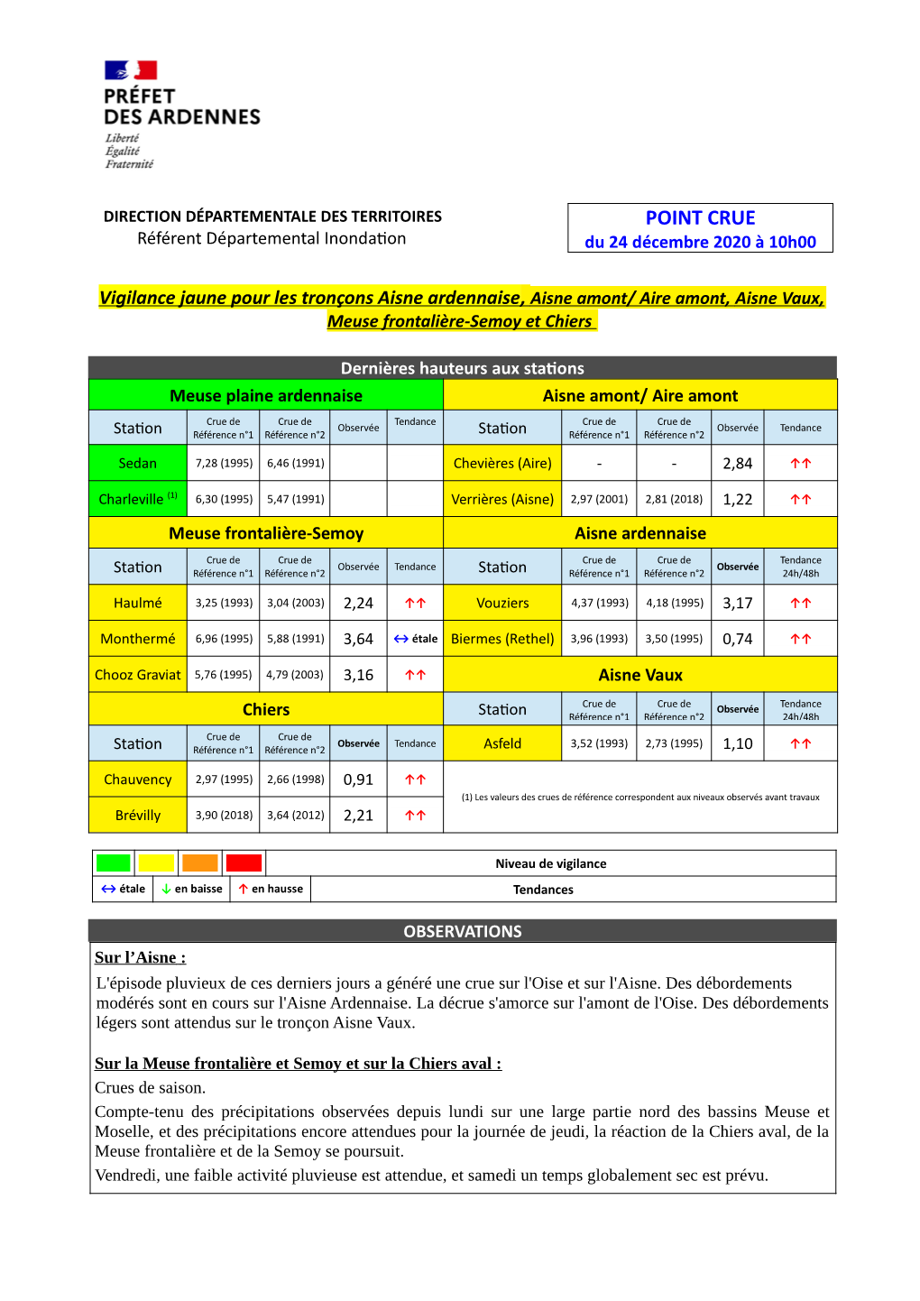 POINT CRUE Référent Départemental Inondation Du 24 Décembre 2020 À 10H00